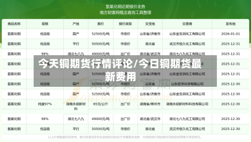 今天铜期货行情评论/今日铜期货最新费用