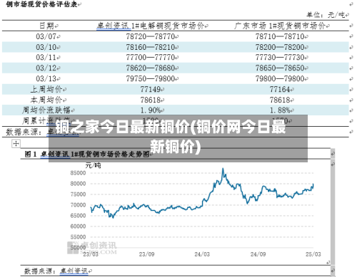 铜之家今日最新铜价(铜价网今日最新铜价)