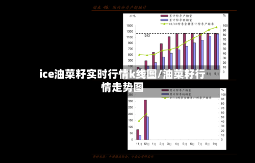 ice油菜籽实时行情k线图/油菜籽行情走势图