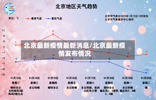 北京最新疫情最新消息/北京最新疫情发布情况-第3张图片