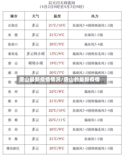 唐山最新疫情情况/唐山的最新疫情-第3张图片