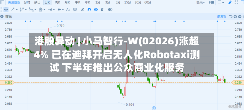 港股异动 | 小马智行-W(02026)涨超4% 已在迪拜开启无人化Robotaxi测试 下半年推出公众商业化服务