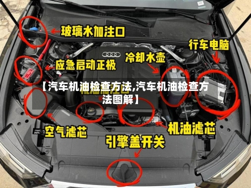 【汽车机油检查方法,汽车机油检查方法图解】