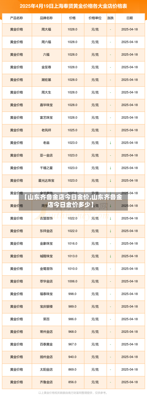 【山东齐鲁金店今日金价,山东齐鲁金店今日金价多少】