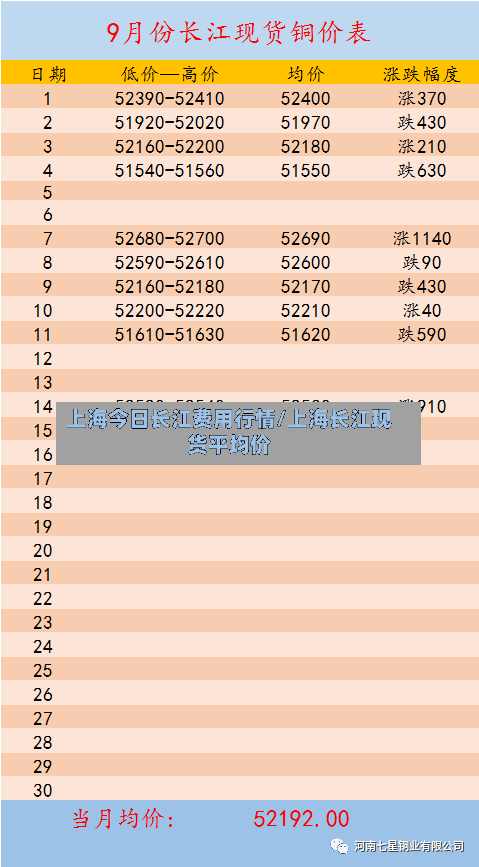 上海今日长江费用行情/上海长江现货平均价-第2张图片