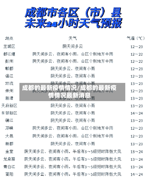 成都的最新疫情情况/成都的最新疫情情况最新消息