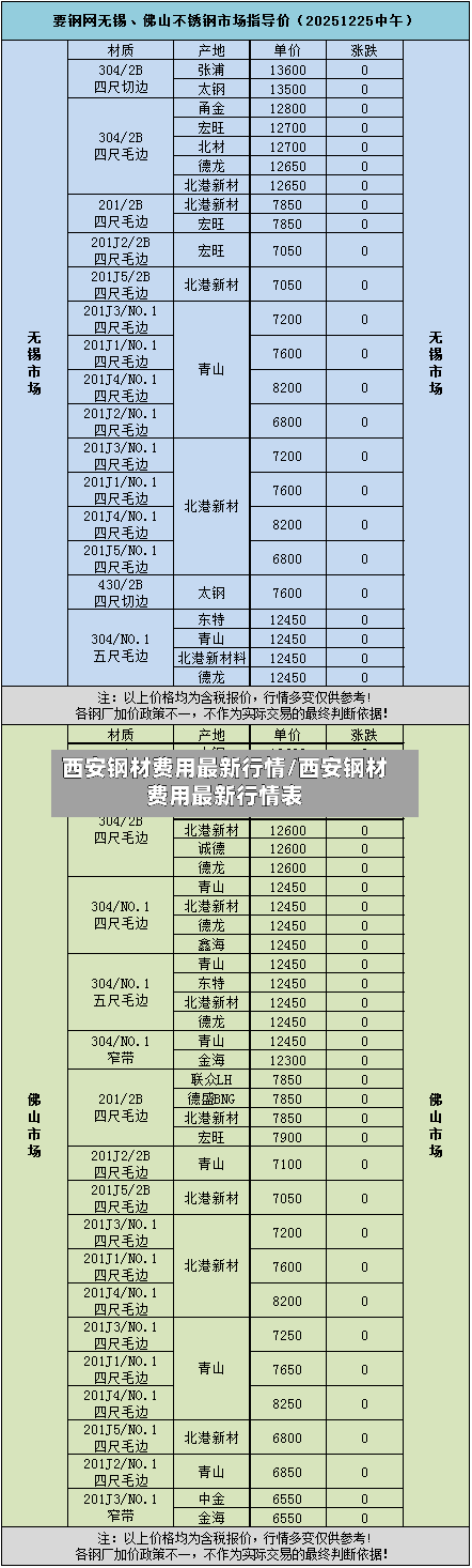 西安钢材费用最新行情/西安钢材费用最新行情表