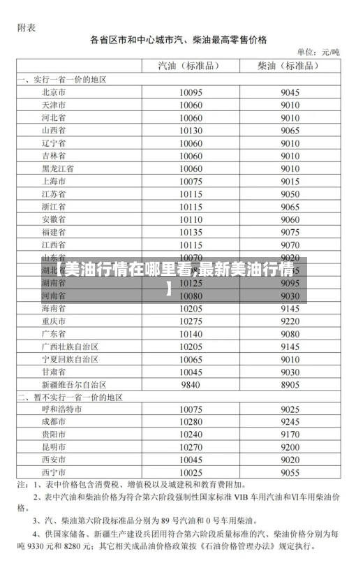 【美油行情在哪里看,最新美油行情】