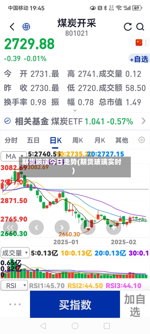 期货玻璃今日走势(期货玻璃实时)