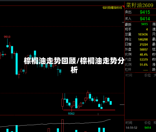 棕榈油走势回顾/棕榈油走势分析