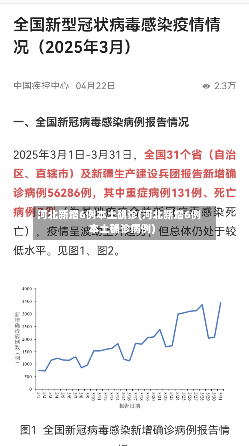 河北新增6例本土确诊(河北新增6例本土确诊病例)