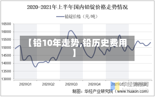 【铅10年走势,铅历史费用】-第2张图片