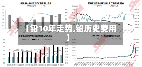 【铅10年走势,铅历史费用】