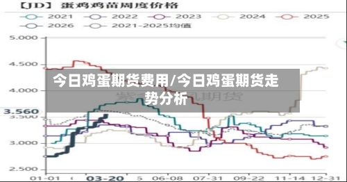 今日鸡蛋期货费用/今日鸡蛋期货走势分析