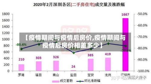 【疫情期间与疫情后房价,疫情期间与疫情后房价相差多少】