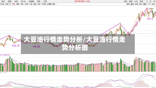 大豆油行情走势分析/大豆油行情走势分析图