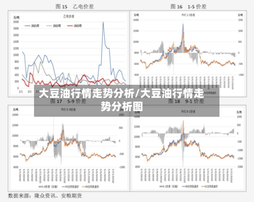 大豆油行情走势分析/大豆油行情走势分析图-第3张图片