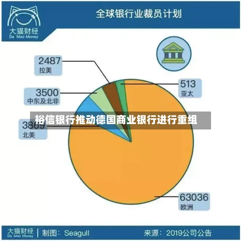 裕信银行推动德国商业银行进行重组-第2张图片