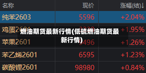 燃油期货最新行情(低硫燃油期货最新行情)