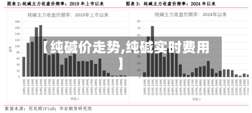 【纯碱价走势,纯碱实时费用】-第2张图片