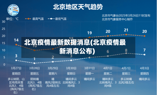北京疫情最新数据消息(北京疫情最新消息公布)-第3张图片