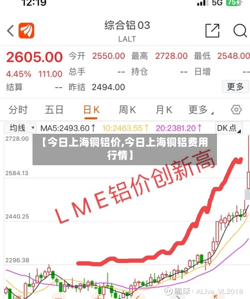 【今日上海铜铝价,今日上海铜铝费用行情】