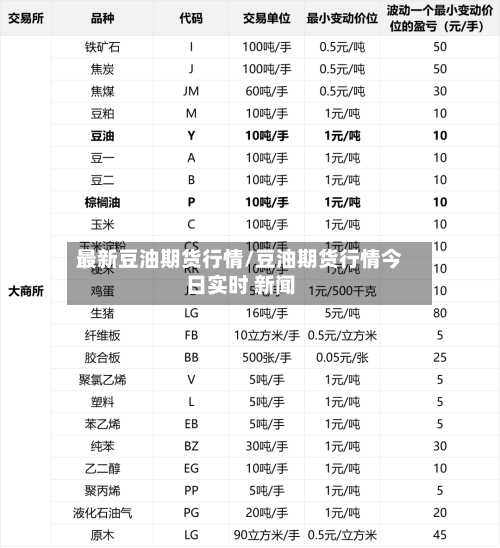 最新豆油期货行情/豆油期货行情今日实时 新闻