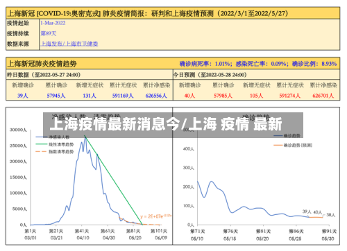 上海疫情最新消息今/上海 疫情 最新-第2张图片