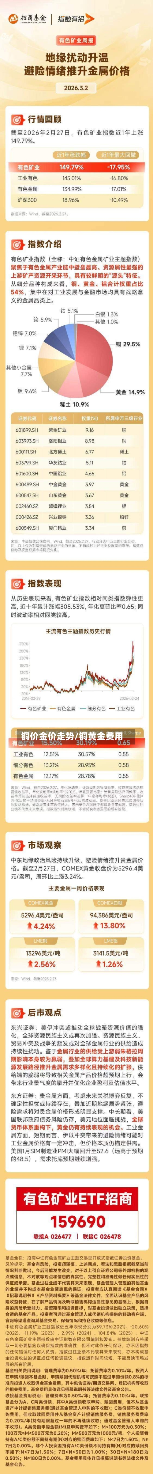 铜价金价走势/铜黄金费用