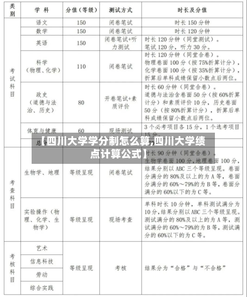 【四川大学学分制怎么算,四川大学绩点计算公式】