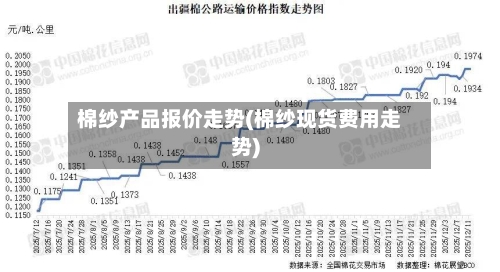 棉纱产品报价走势(棉纱现货费用走势)-第2张图片