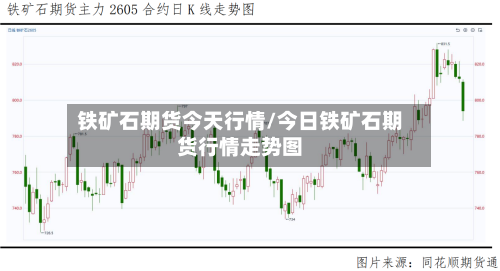 铁矿石期货今天行情/今日铁矿石期货行情走势图-第2张图片
