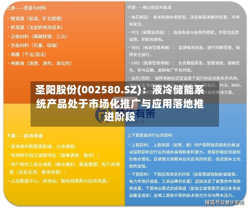 圣阳股份(002580.SZ)：液冷储能系统产品处于市场化推广与应用落地推进阶段