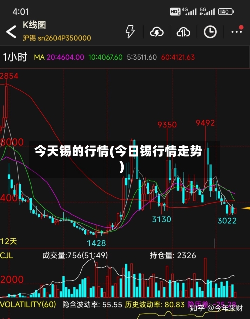 今天锡的行情(今日锡行情走势)