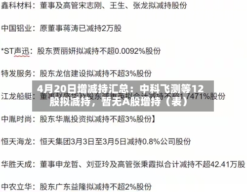4月20日增减持汇总：中科飞测等12股拟减持，暂无A股增持（表）