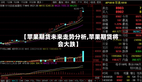 【苹果期货未来走势分析,苹果期货将会大跌】