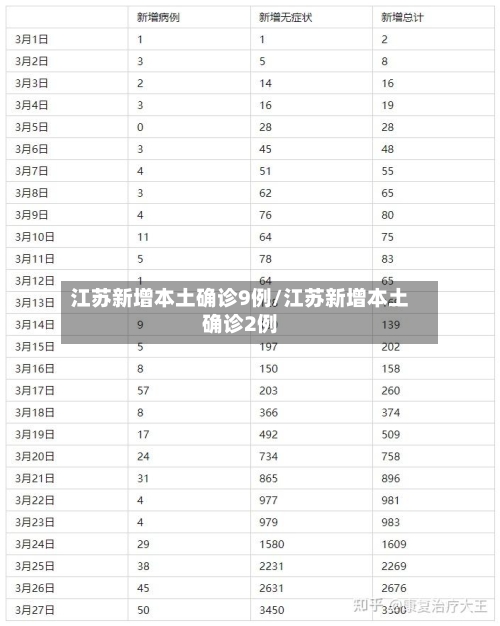 江苏新增本土确诊9例/江苏新增本土确诊2例