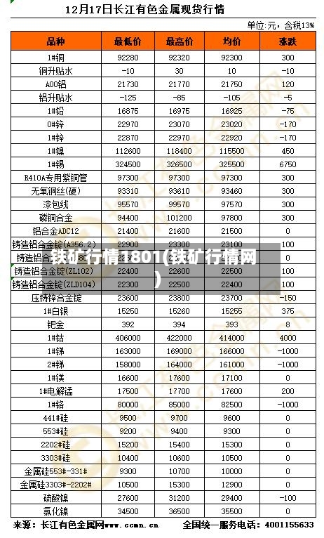 铁矿行情1801(铁矿行情网)-第2张图片