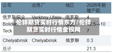 伦锌期货实时行情东方/伦锌期货实时行情金投网