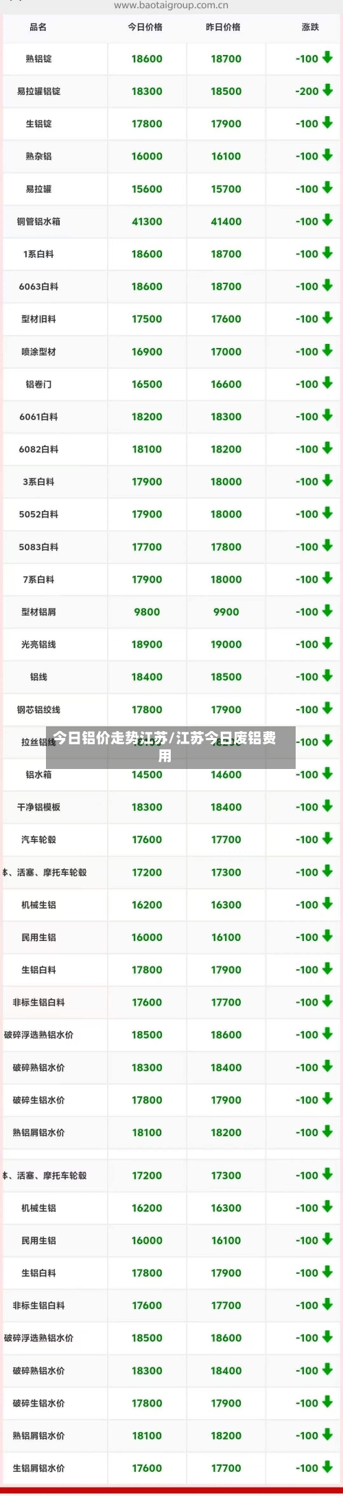 今日铝价走势江苏/江苏今日废铝费用