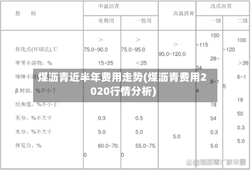 煤沥青近半年费用走势(煤沥青费用2020行情分析)