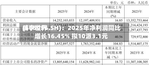 咸亨世界(605056.SH)：2025年净利润同比增长16.45% 拟10派3.1元