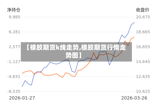 【橡胶期货k线走势,橡胶期货行情走势图】