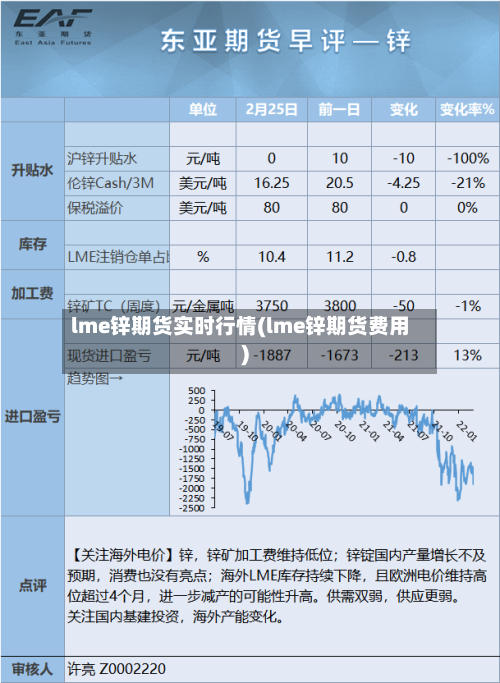 lme锌期货实时行情(lme锌期货费用)