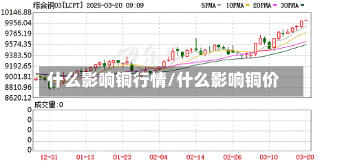 什么影响铜行情/什么影响铜价