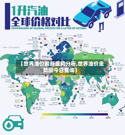 【世界油价最新走势分析,世界油价走势图今日查询】