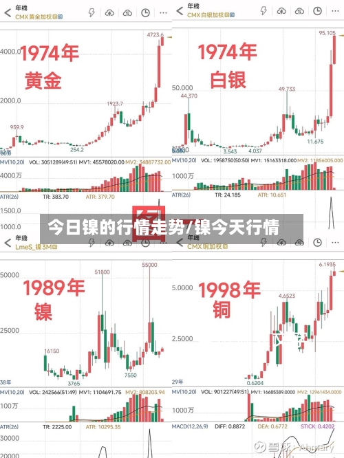 今日镍的行情走势/镍今天行情