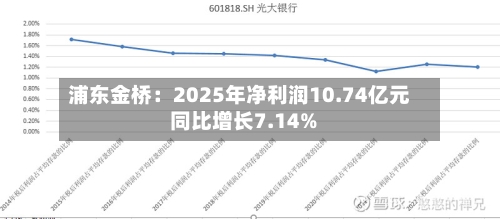 浦东金桥：2025年净利润10.74亿元 同比增长7.14%