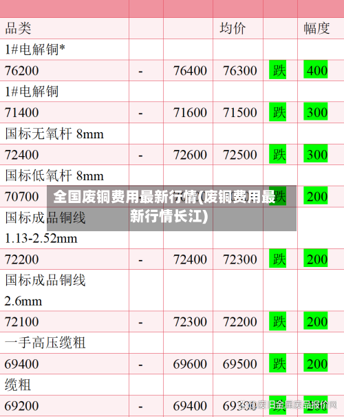 全国废铜费用最新行情(废铜费用最新行情长江)