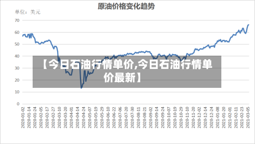 【今日石油行情单价,今日石油行情单价最新】